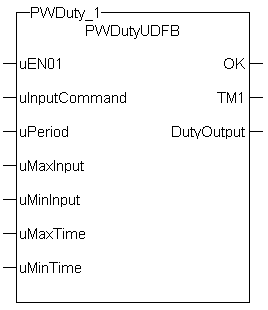 UDFB PWDutyOutput